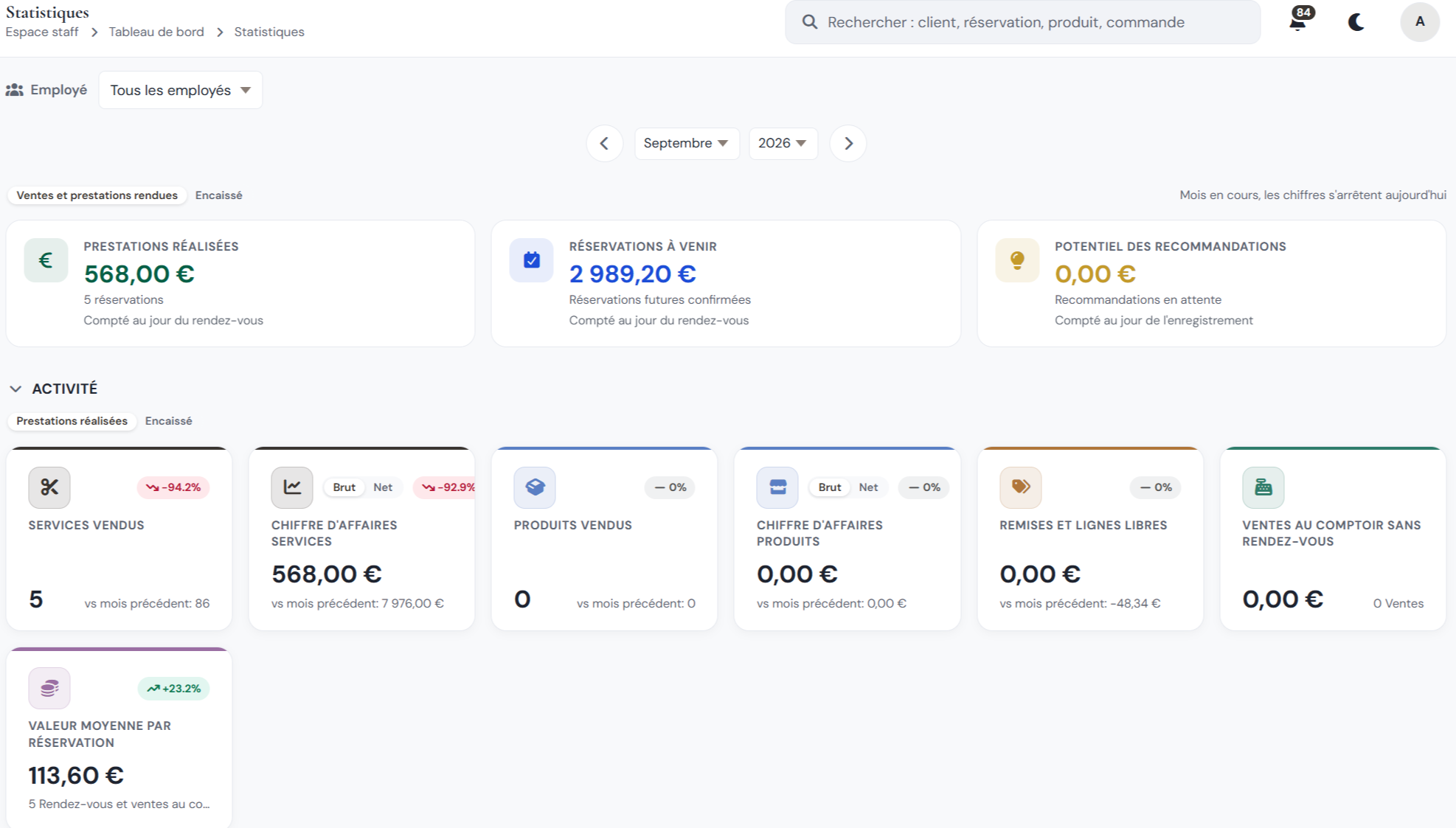 Aperçu du tableau de bord pour explorer Soklaé pendant l’essai